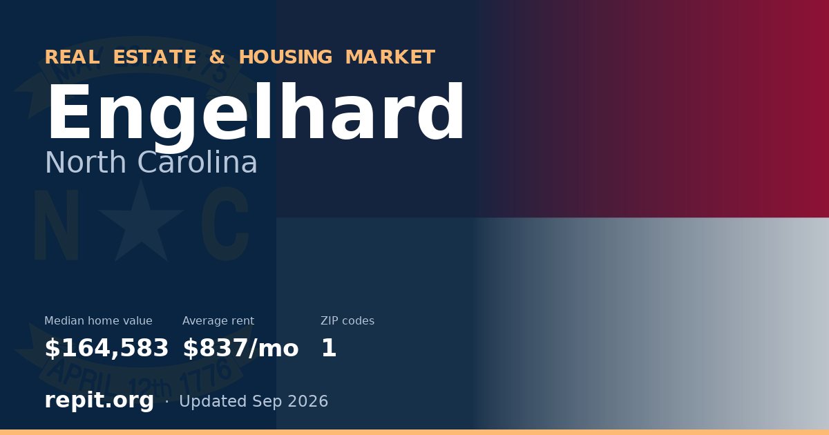Engelhard, NC real estate and housing market — median home value $164,583, average rent $837/mo, 1 ZIP code