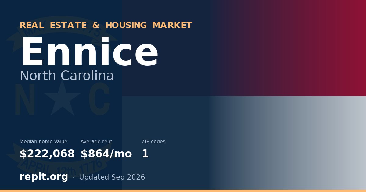 Ennice, NC real estate and housing market — median home value $222,068, average rent $864/mo, 1 ZIP code