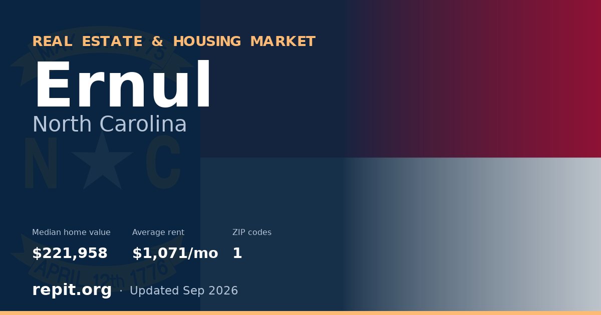 Ernul, NC real estate and housing market — median home value $221,958, average rent $1,071/mo, 1 ZIP code