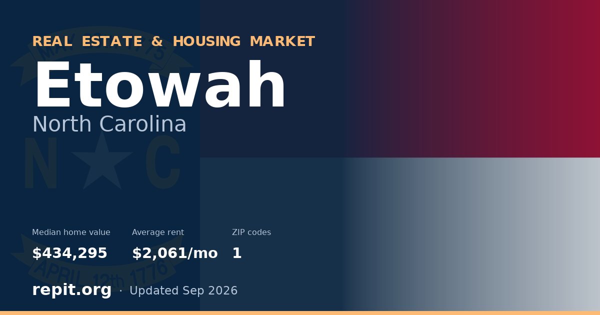 Etowah, NC real estate and housing market — median home value $434,295, average rent $2,061/mo, 1 ZIP code