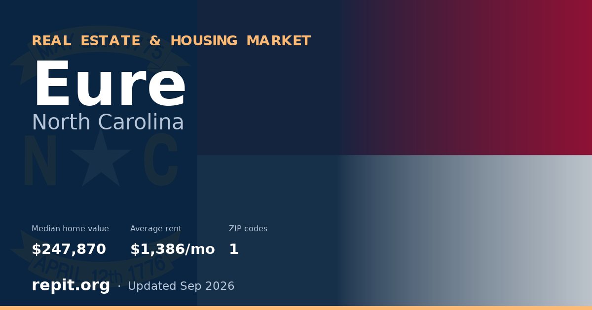 Eure, NC real estate and housing market — median home value $247,870, average rent $1,386/mo, 1 ZIP code