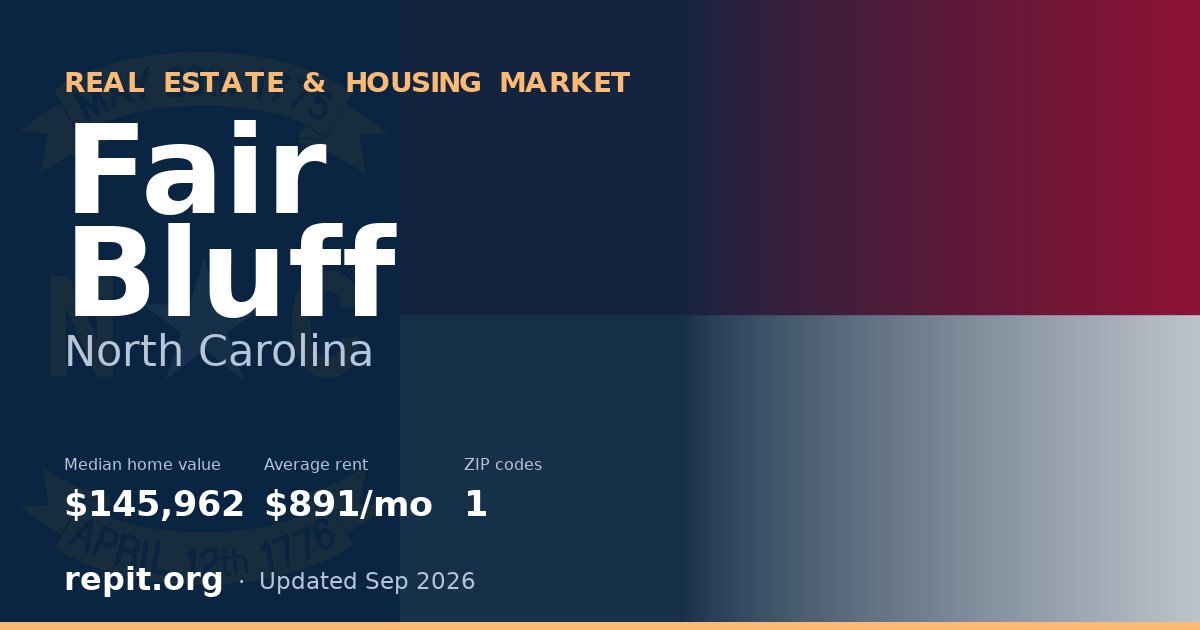 Fair Bluff, NC real estate and housing market — median home value $145,962, average rent $891/mo, 1 ZIP code