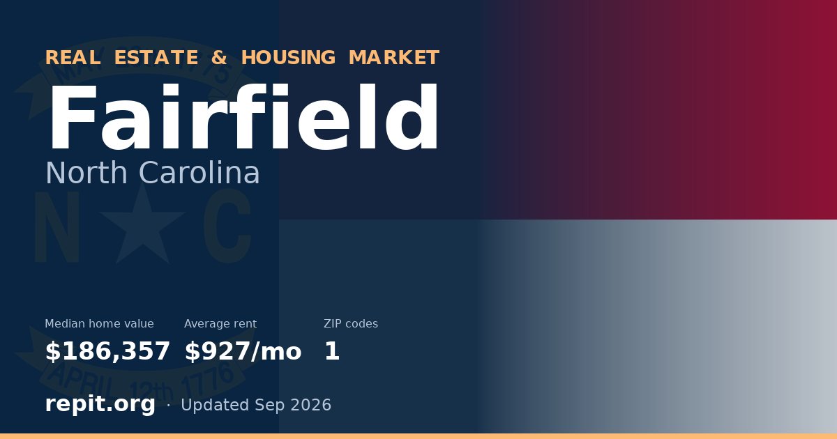 Fairfield, NC real estate and housing market — median home value $186,357, average rent $927/mo, 1 ZIP code