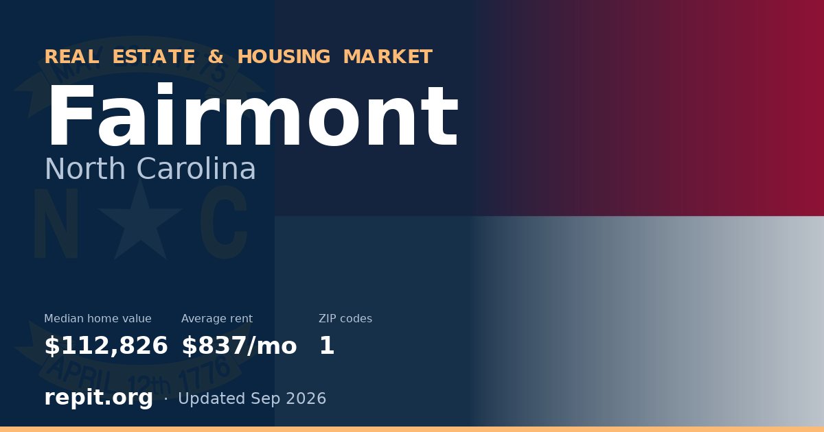 Fairmont, NC real estate and housing market — median home value $112,826, average rent $837/mo, 1 ZIP code