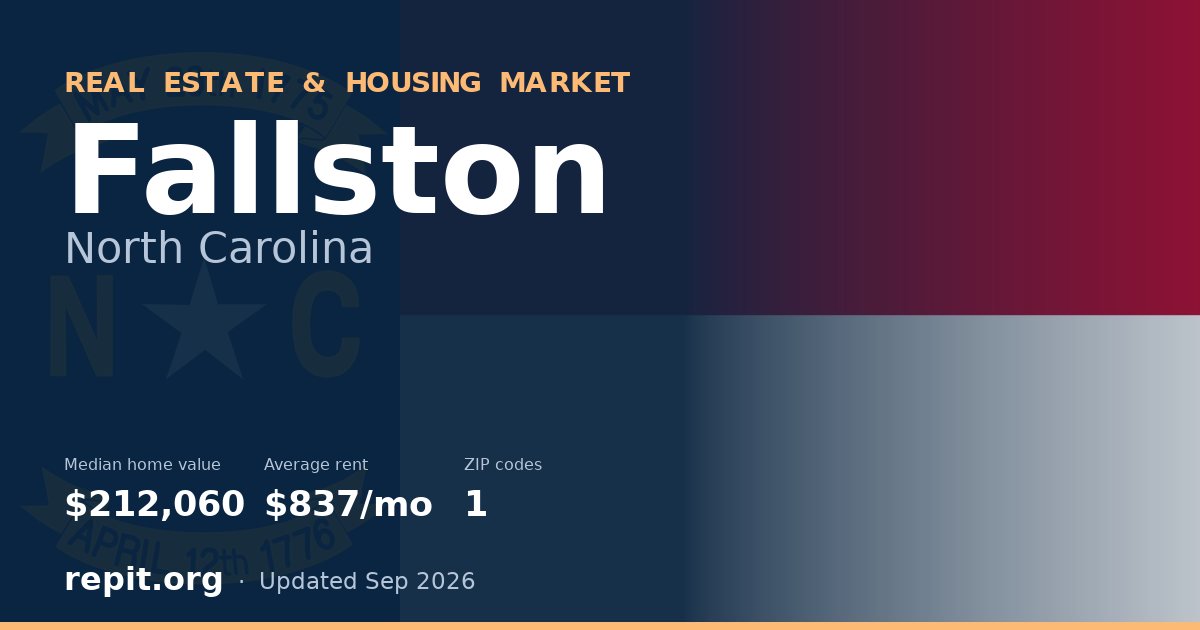 Fallston, NC real estate and housing market — median home value $212,060, average rent $837/mo, 1 ZIP code