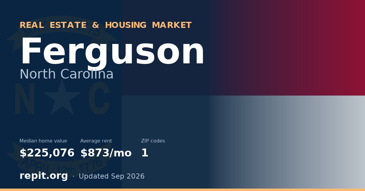 Ferguson, NC real estate and housing market — median home value $225,076, average rent $873/mo, 1 ZIP code