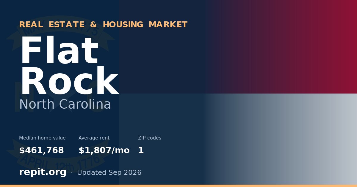 Flat Rock, NC real estate and housing market — median home value $461,768, average rent $1,807/mo, 1 ZIP code