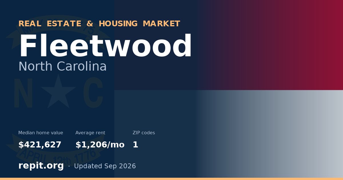 Fleetwood, NC real estate and housing market — median home value $421,627, average rent $1,206/mo, 1 ZIP code