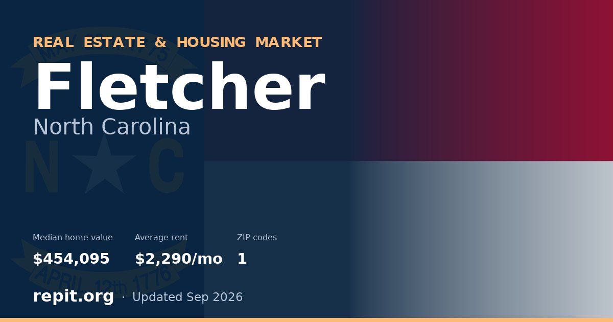 Fletcher, NC real estate and housing market — median home value $454,095, average rent $2,290/mo, 1 ZIP code