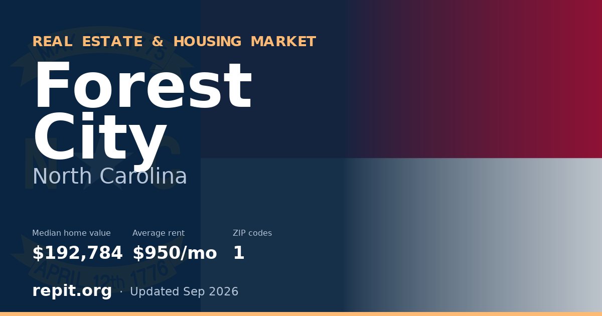 Forest City, NC real estate and housing market — median home value $192,784, average rent $950/mo, 1 ZIP code