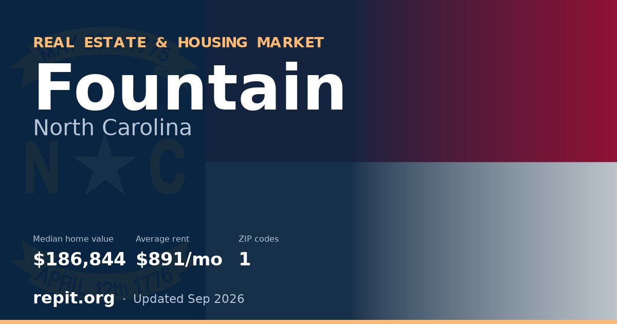 Fountain, NC real estate and housing market — median home value $186,844, average rent $891/mo, 1 ZIP code