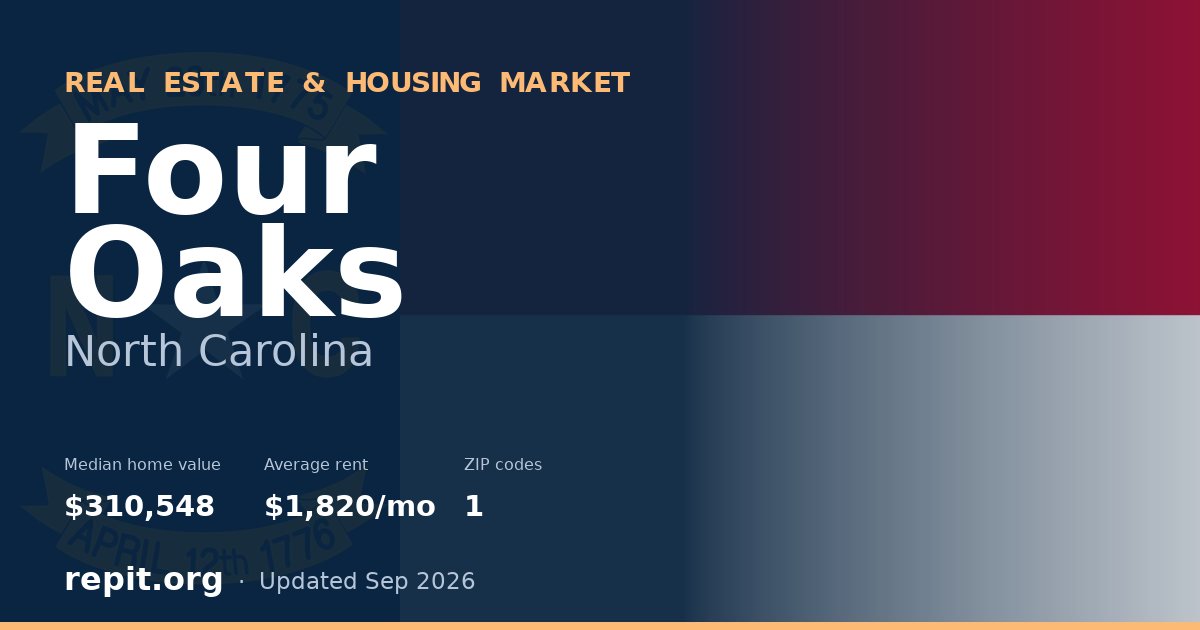 Four Oaks, NC real estate and housing market — median home value $310,548, average rent $1,820/mo, 1 ZIP code