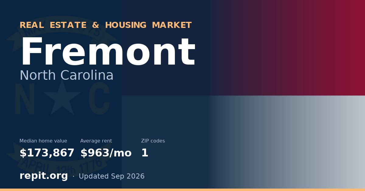 Fremont, NC real estate and housing market — median home value $173,867, average rent $963/mo, 1 ZIP code