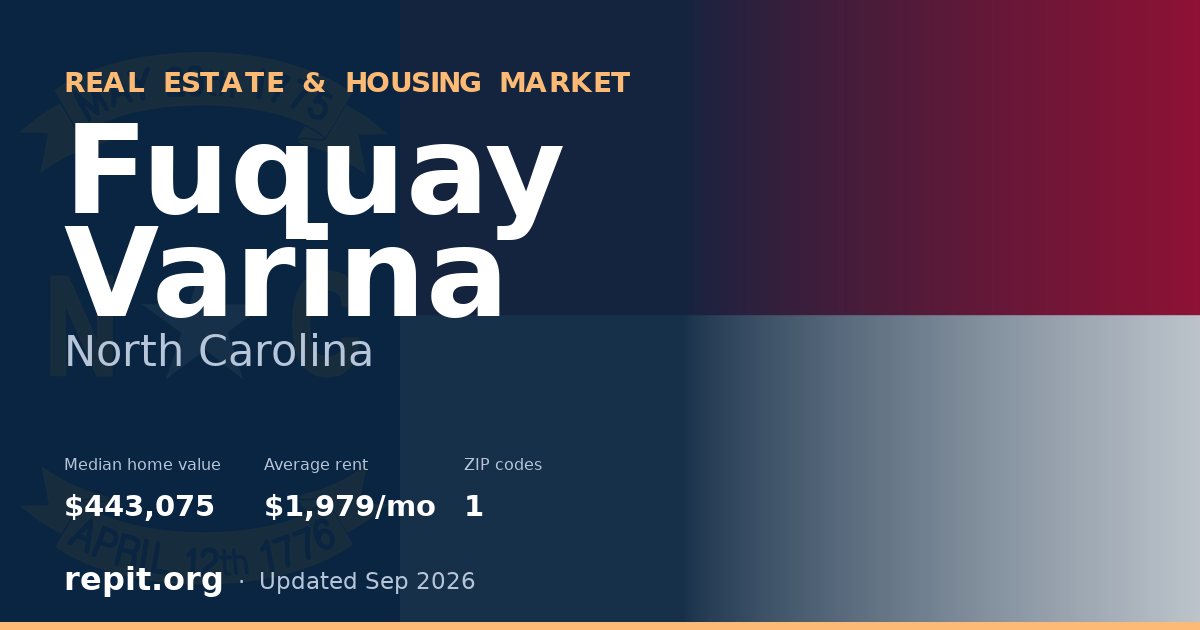 Fuquay Varina, NC real estate and housing market — median home value $443,075, average rent $1,979/mo, 1 ZIP code