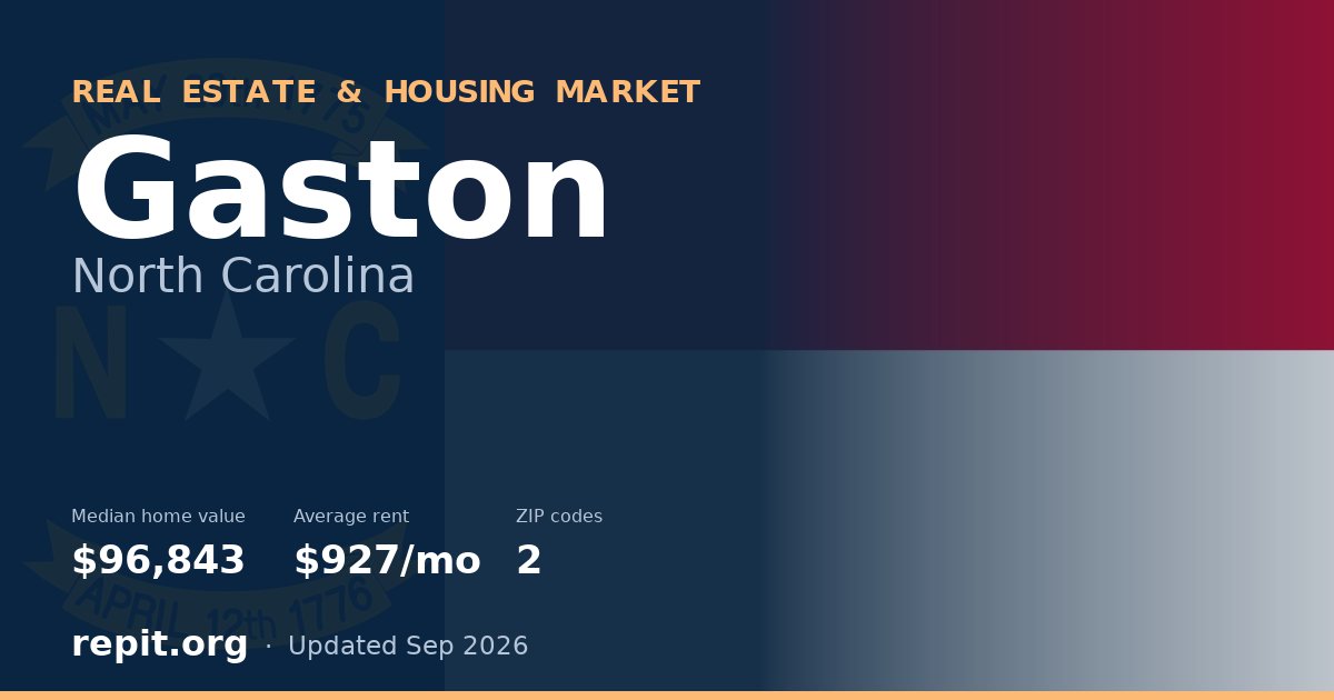 Gaston, NC real estate and housing market — median home value $96,843, average rent $927/mo, 2 ZIP codes