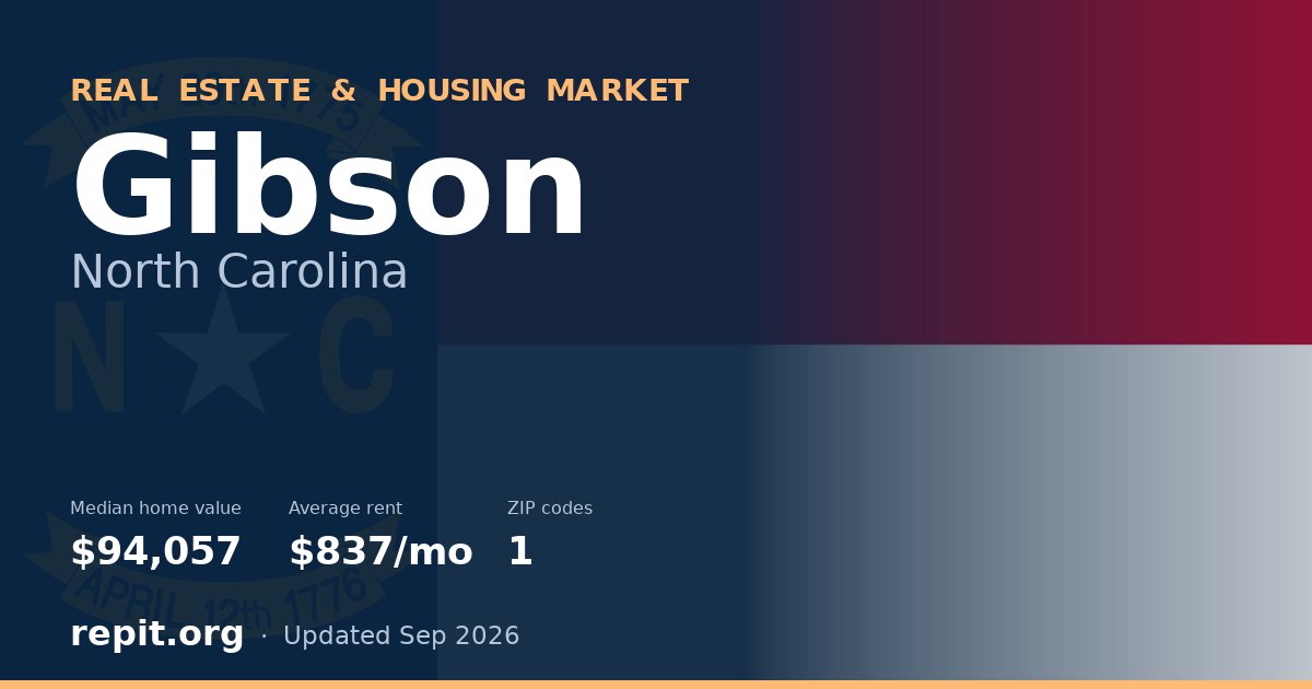Gibson, NC real estate and housing market — median home value $94,057, average rent $837/mo, 1 ZIP code