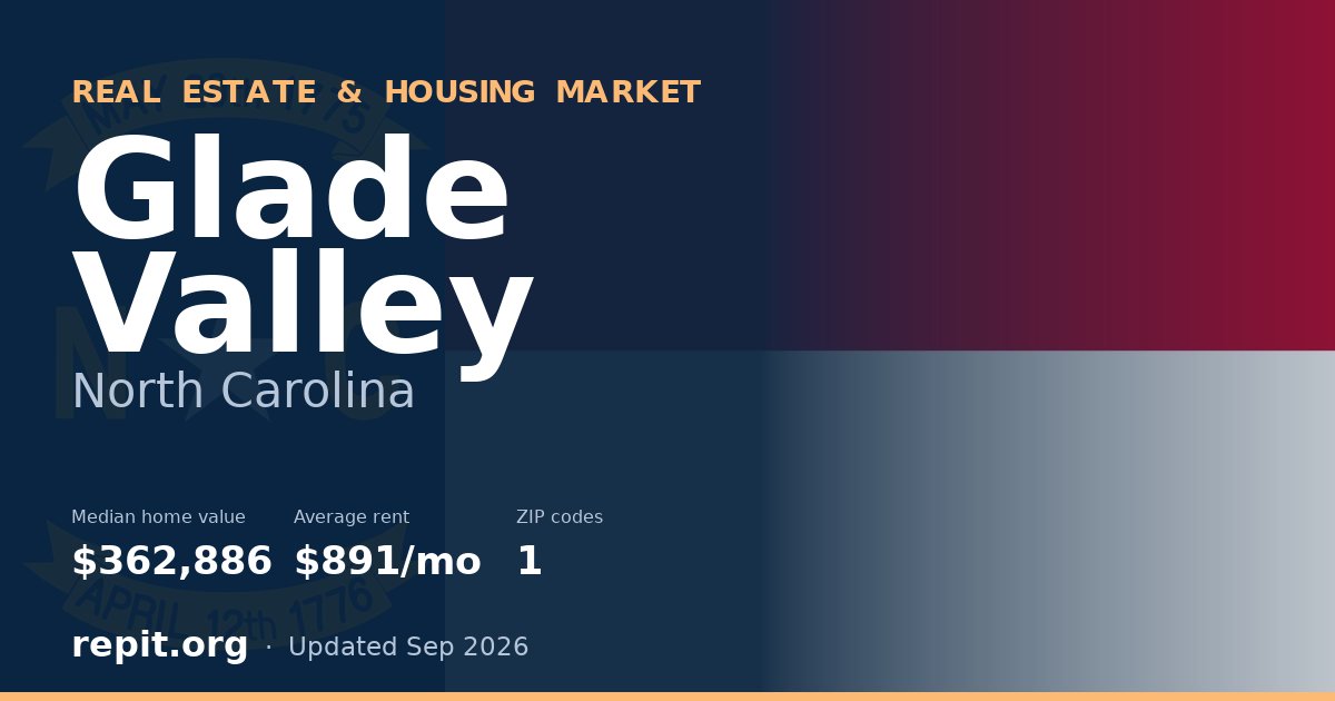 Glade Valley, NC real estate and housing market — median home value $362,886, average rent $891/mo, 1 ZIP code