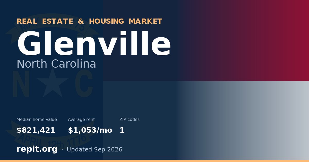 Glenville, NC real estate and housing market — median home value $821,421, average rent $1,053/mo, 1 ZIP code