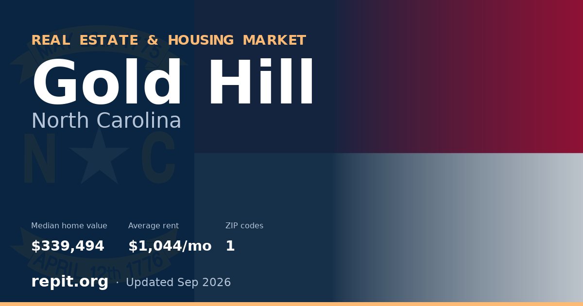 Gold Hill, NC real estate and housing market — median home value $339,494, average rent $1,044/mo, 1 ZIP code
