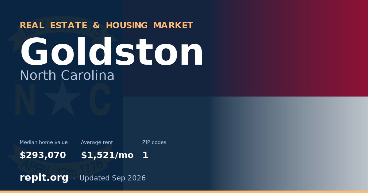 Goldston, NC real estate and housing market — median home value $293,070, average rent $1,521/mo, 1 ZIP code