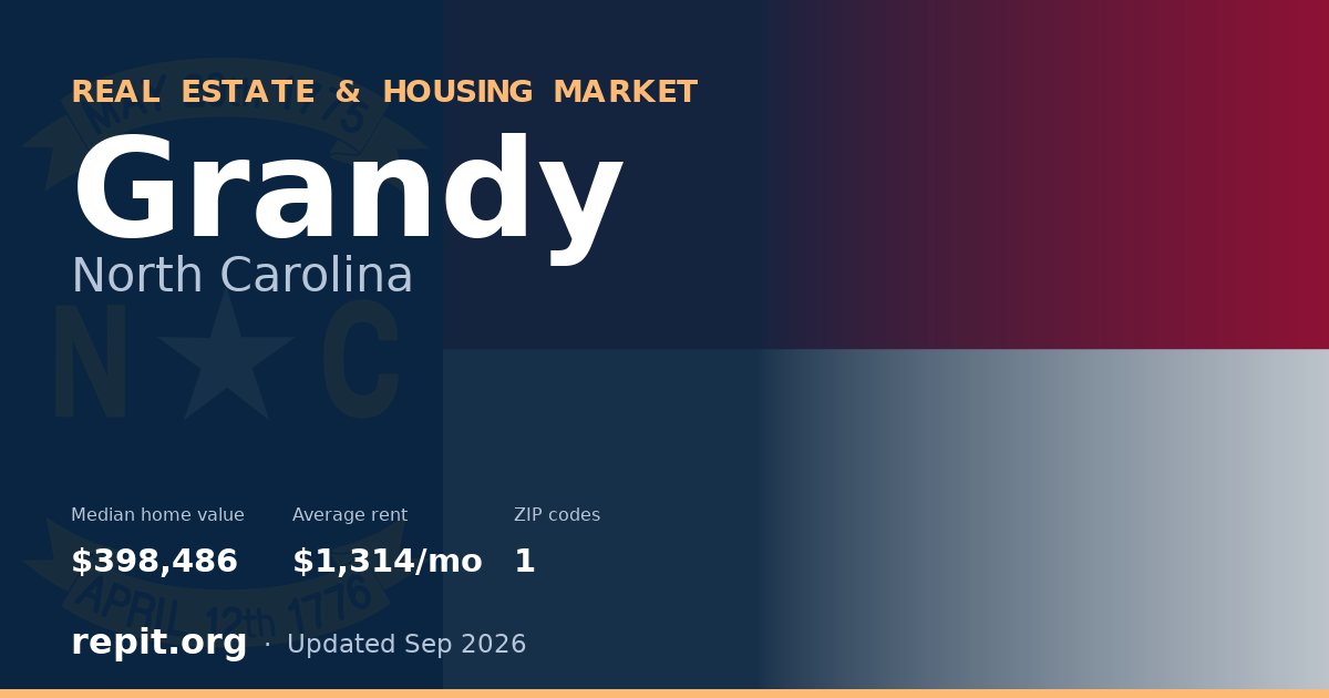 Grandy, NC real estate and housing market — median home value $398,486, average rent $1,314/mo, 1 ZIP code