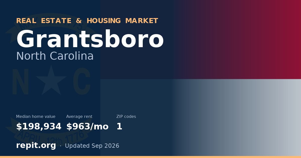 Grantsboro, NC real estate and housing market — median home value $198,934, average rent $963/mo, 1 ZIP code