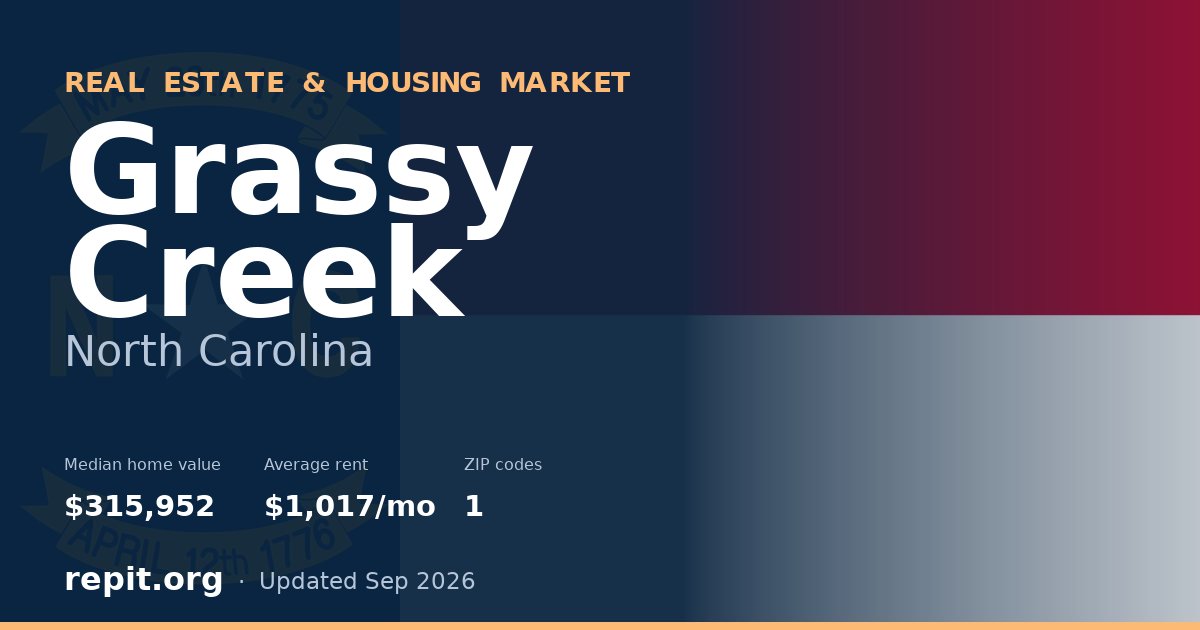 Grassy Creek, NC real estate and housing market — median home value $315,952, average rent $1,017/mo, 1 ZIP code