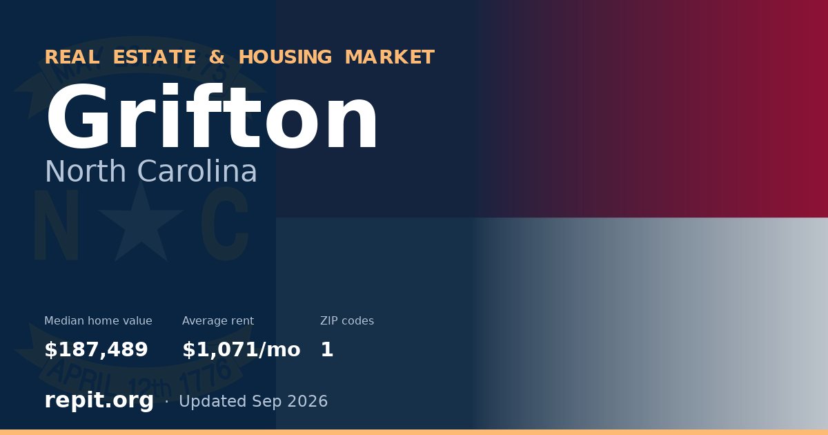 Grifton, NC real estate and housing market — median home value $187,489, average rent $1,071/mo, 1 ZIP code