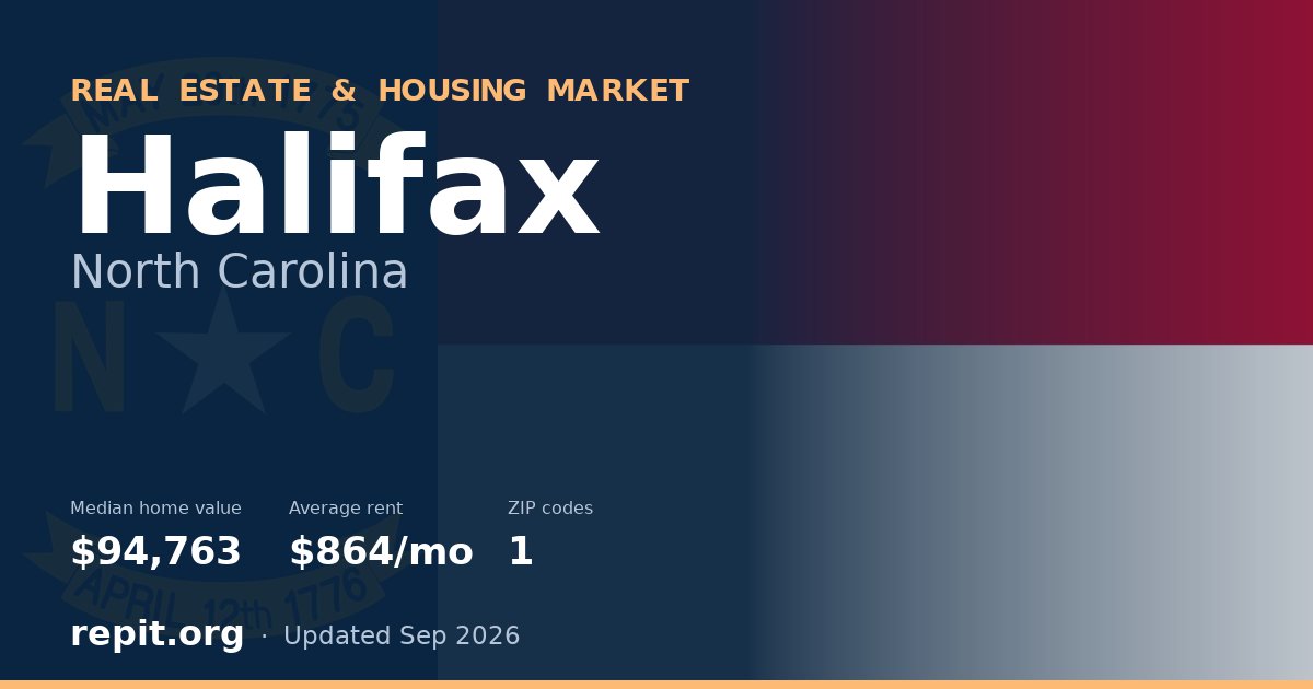 Halifax, NC real estate and housing market — median home value $94,763, average rent $864/mo, 1 ZIP code