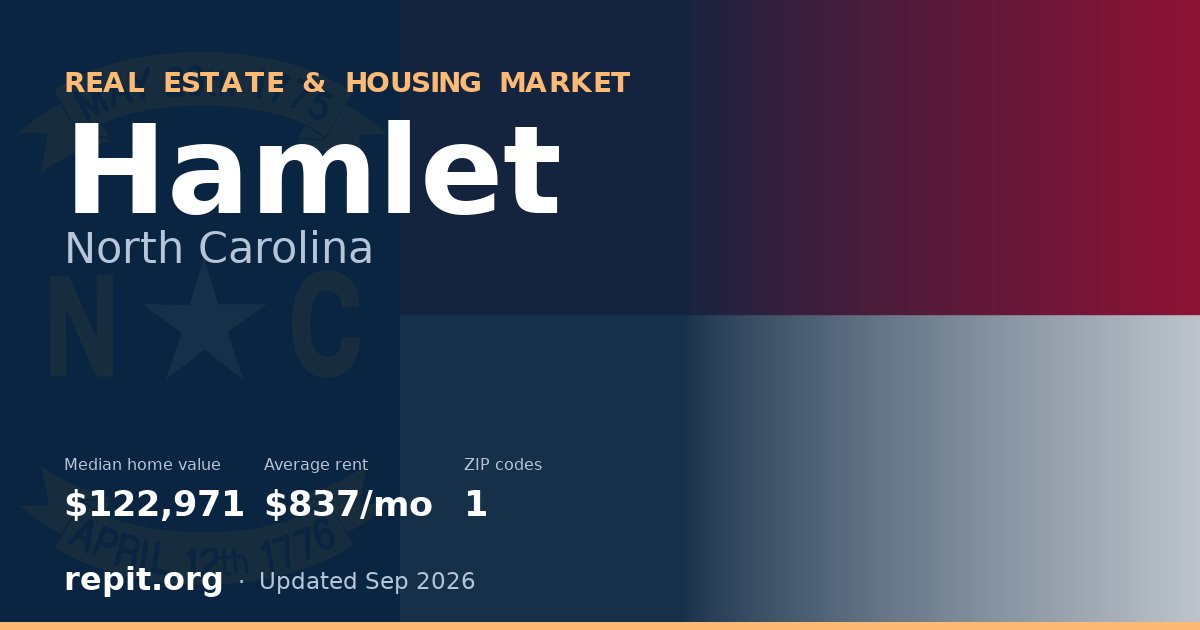Hamlet, NC real estate and housing market — median home value $122,971, average rent $837/mo, 1 ZIP code