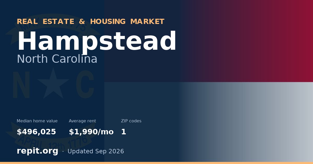 Hampstead, NC real estate and housing market — median home value $496,025, average rent $1,990/mo, 1 ZIP code
