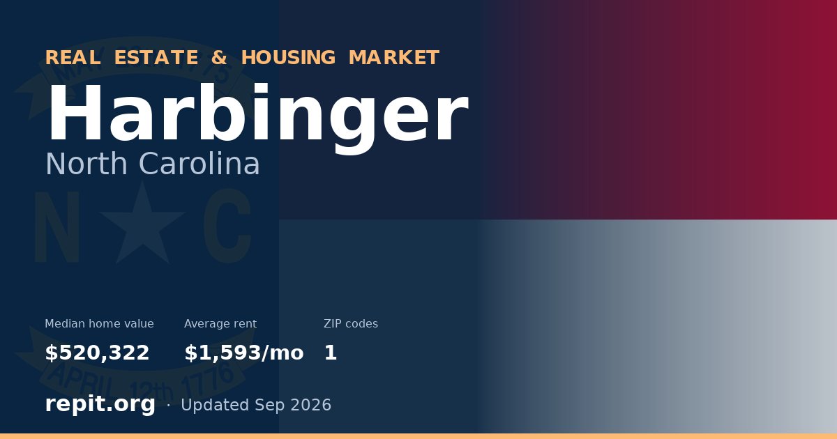 Harbinger, NC real estate and housing market — median home value $520,322, average rent $1,593/mo, 1 ZIP code