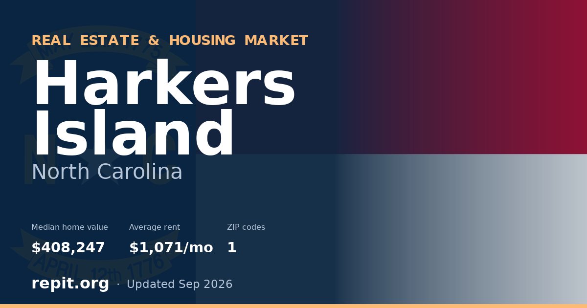 Harkers Island, NC real estate and housing market — median home value $408,247, average rent $1,071/mo, 1 ZIP code