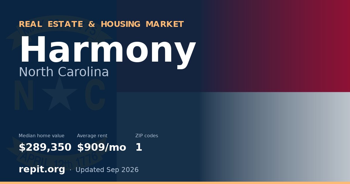 Harmony, NC real estate and housing market — median home value $289,350, average rent $909/mo, 1 ZIP code