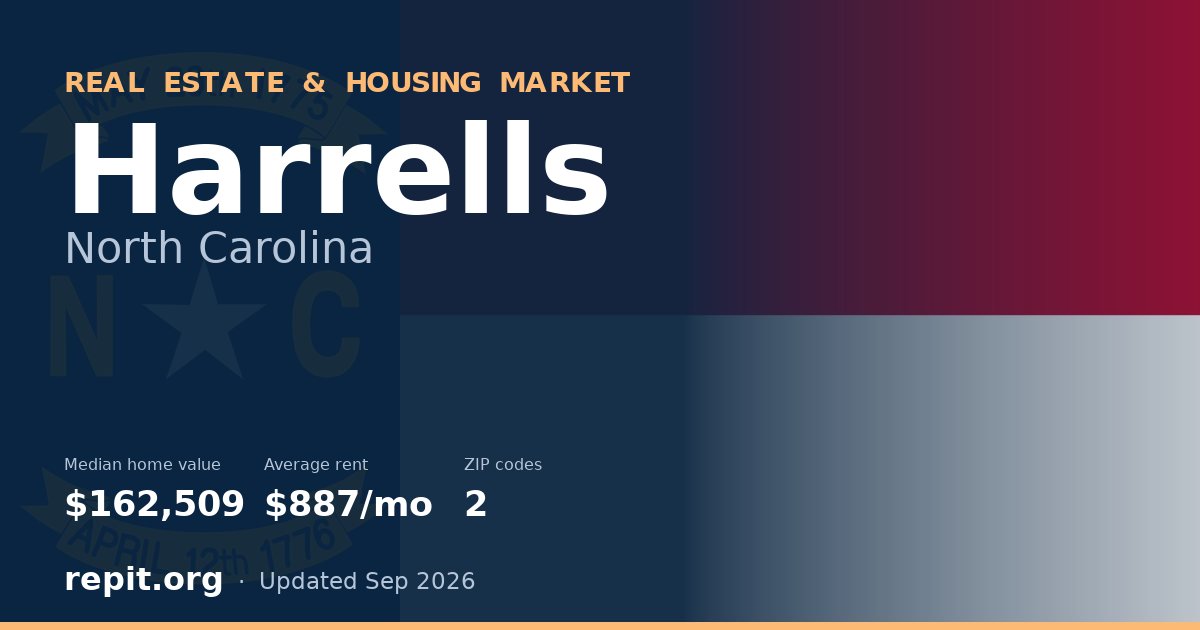 Harrells, NC real estate and housing market — median home value $162,509, average rent $887/mo, 2 ZIP codes