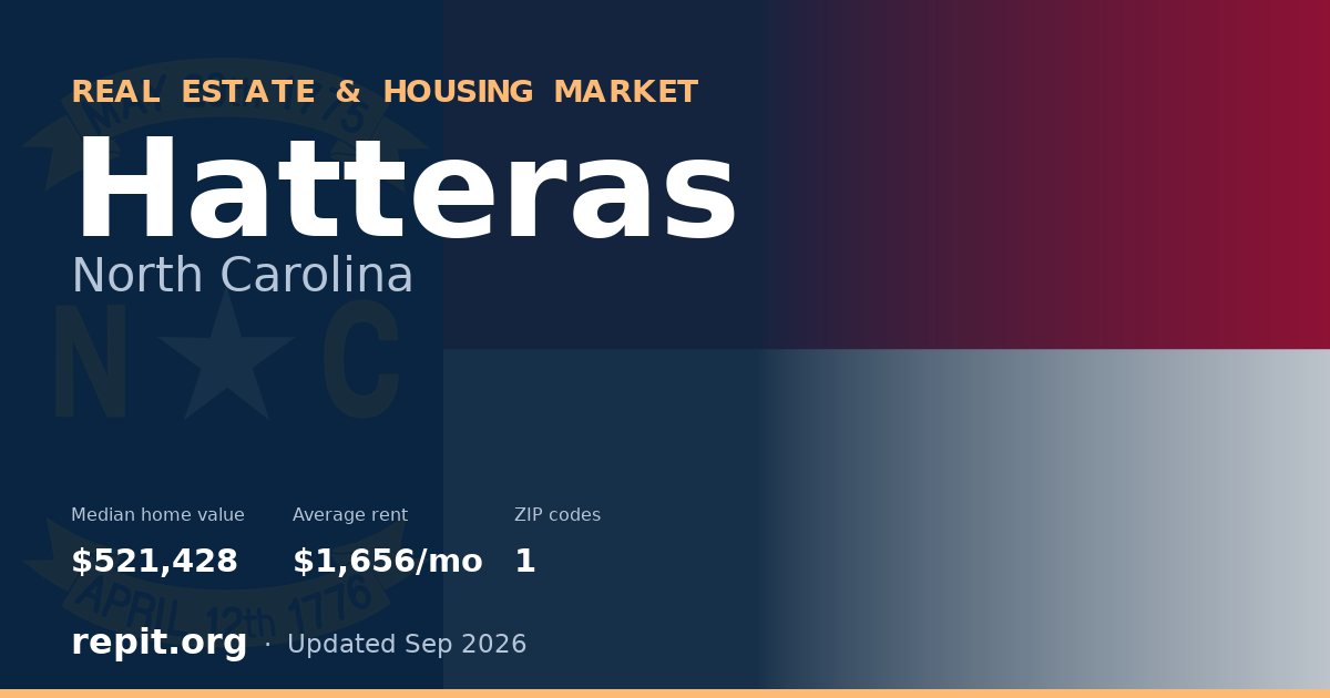 Hatteras, NC real estate and housing market — median home value $521,428, average rent $1,656/mo, 1 ZIP code