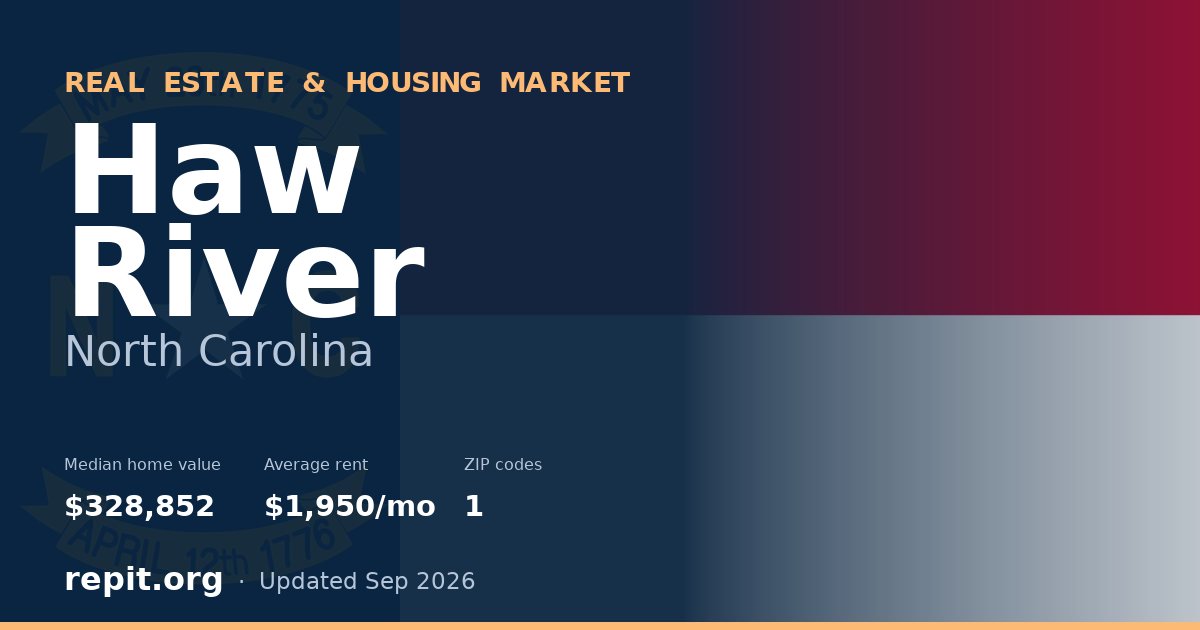 Haw River, NC real estate and housing market — median home value $328,852, average rent $1,950/mo, 1 ZIP code