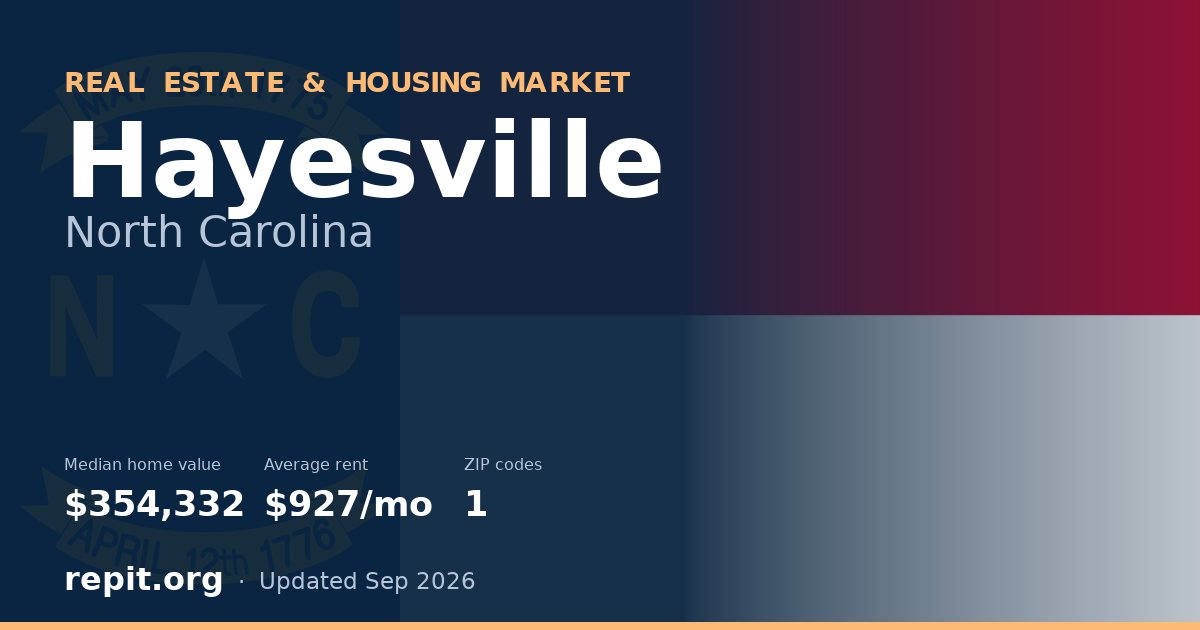 Hayesville, NC real estate and housing market — median home value $354,332, average rent $927/mo, 1 ZIP code