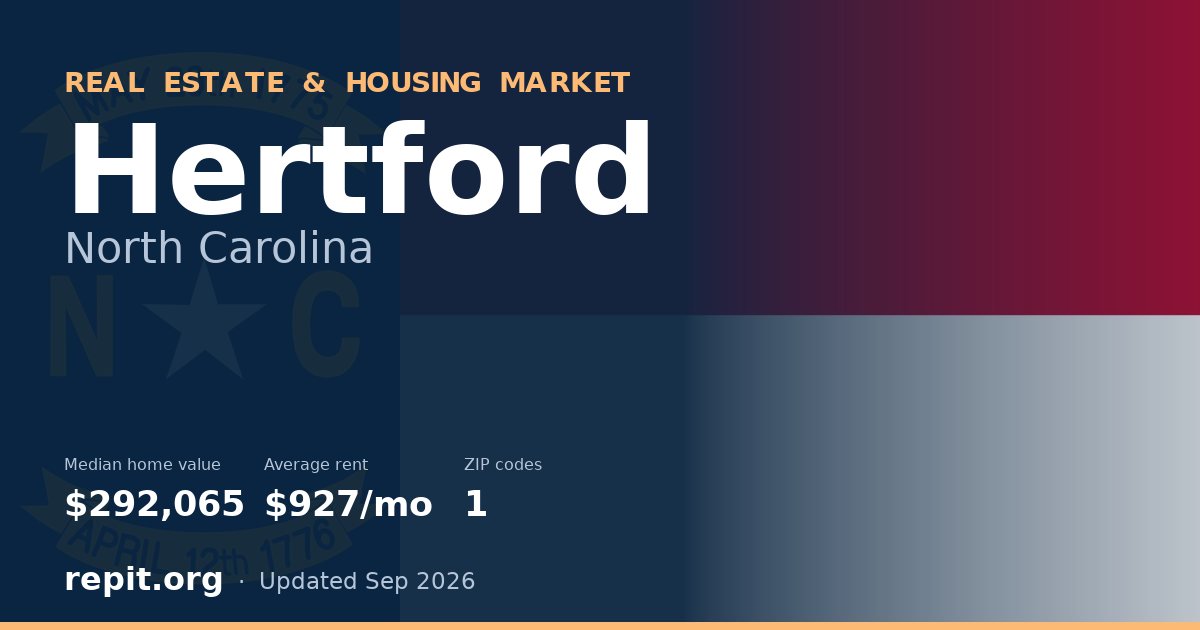 Hertford, NC real estate and housing market — median home value $292,065, average rent $927/mo, 1 ZIP code