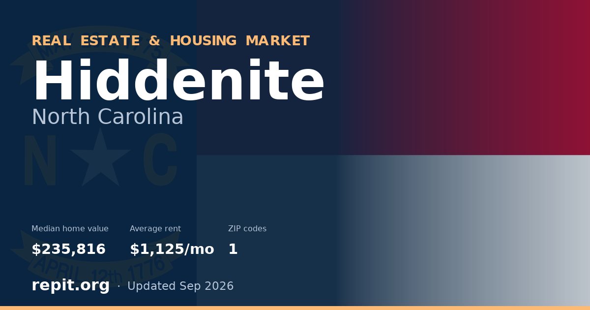 Hiddenite, NC real estate and housing market — median home value $235,816, average rent $1,125/mo, 1 ZIP code