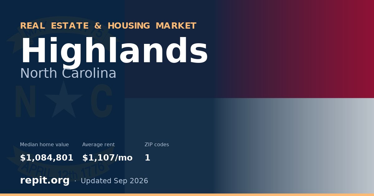 Highlands, NC real estate and housing market — median home value $1,084,801, average rent $1,107/mo, 1 ZIP code