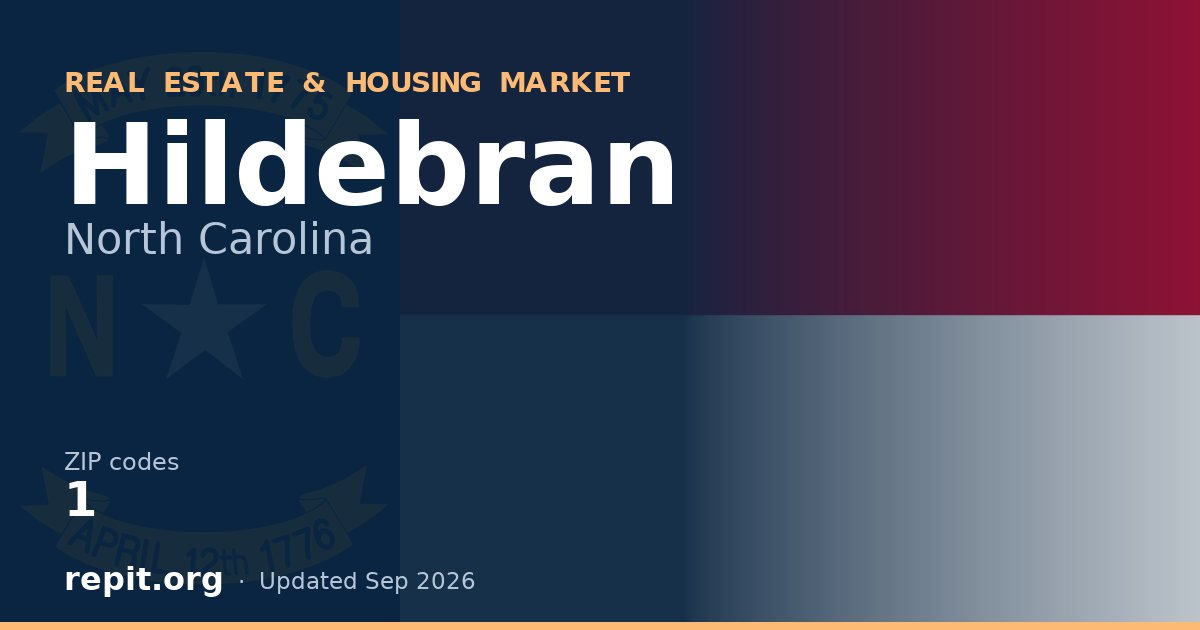 Hildebran, NC real estate and housing market — 1 ZIP code