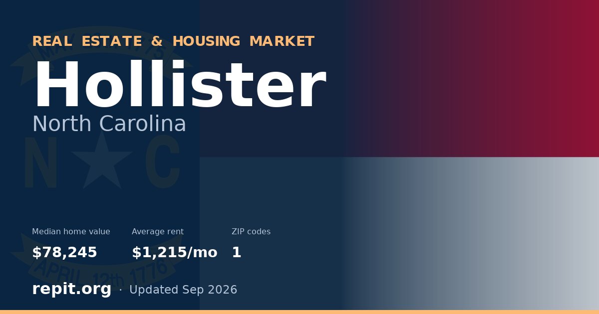 Hollister, NC real estate and housing market — median home value $78,245, average rent $1,215/mo, 1 ZIP code