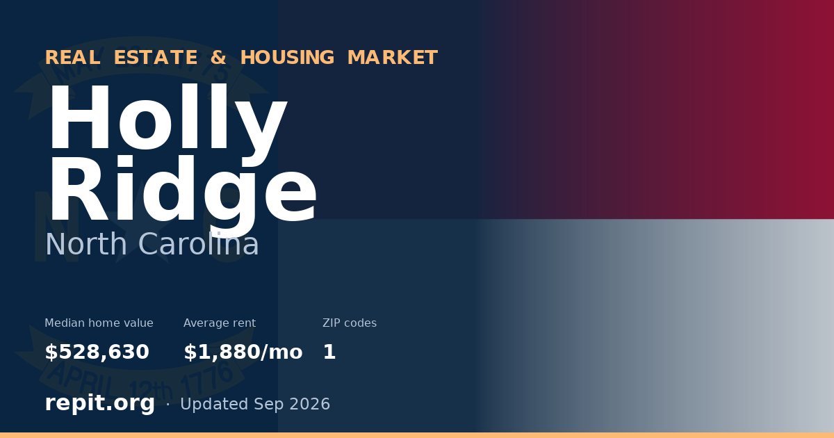 Holly Ridge, NC real estate and housing market — median home value $528,630, average rent $1,880/mo, 1 ZIP code