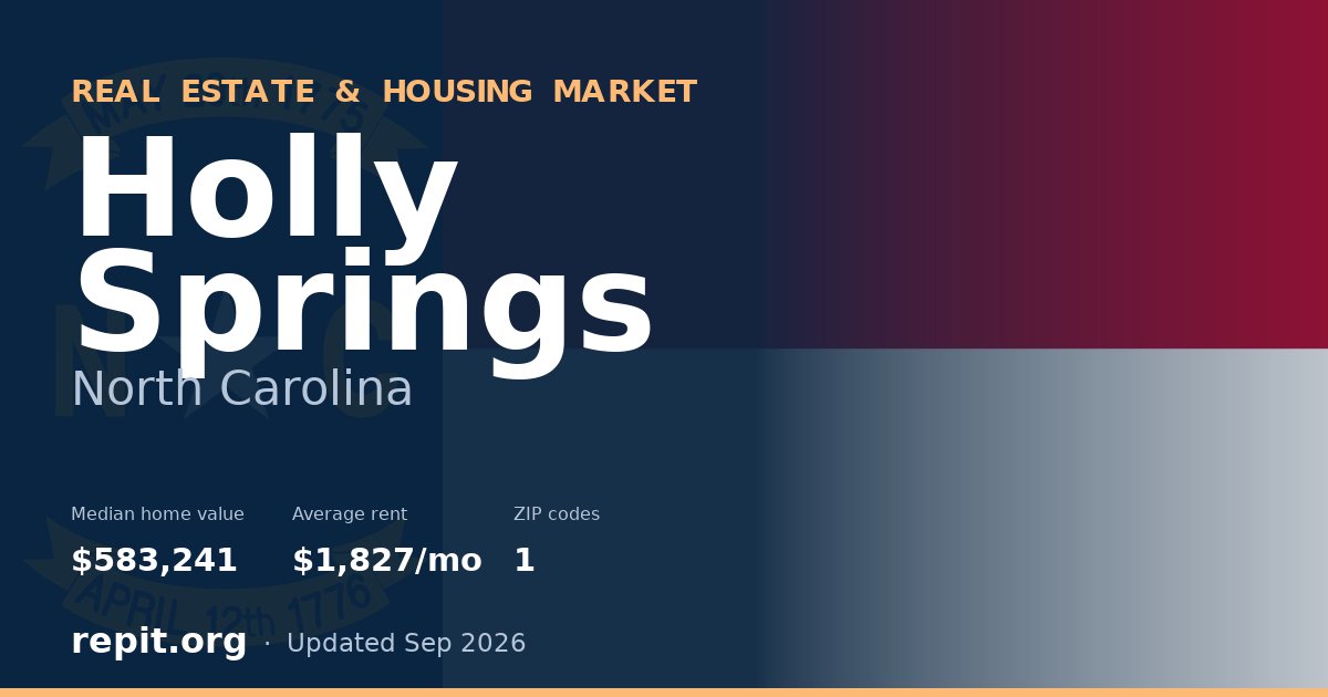 Holly Springs, NC real estate and housing market — median home value $583,241, average rent $1,827/mo, 1 ZIP code