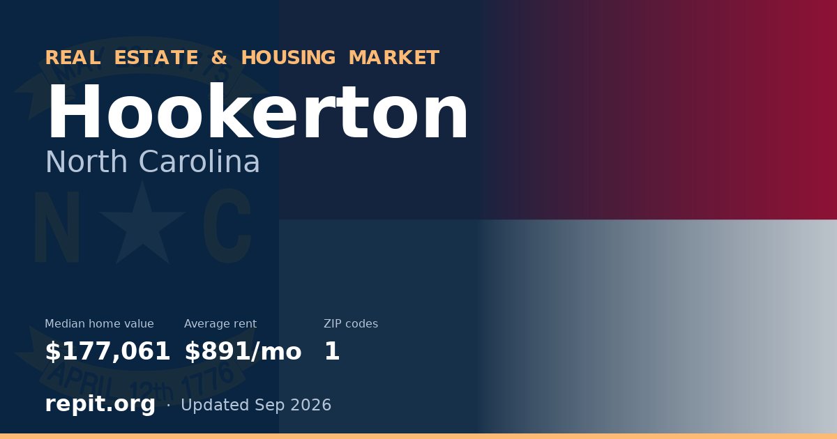 Hookerton, NC real estate and housing market — median home value $177,061, average rent $891/mo, 1 ZIP code