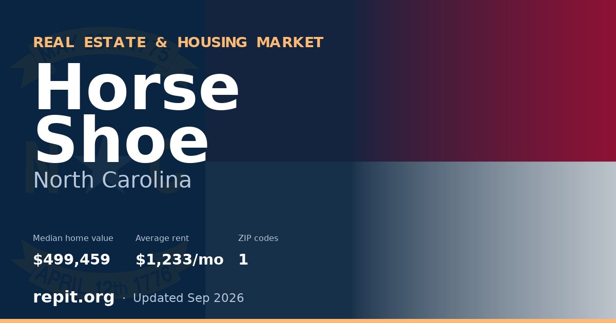 Horse Shoe, NC real estate and housing market — median home value $499,459, average rent $1,233/mo, 1 ZIP code