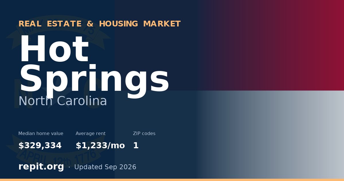 Hot Springs, NC real estate and housing market — median home value $329,334, average rent $1,233/mo, 1 ZIP code