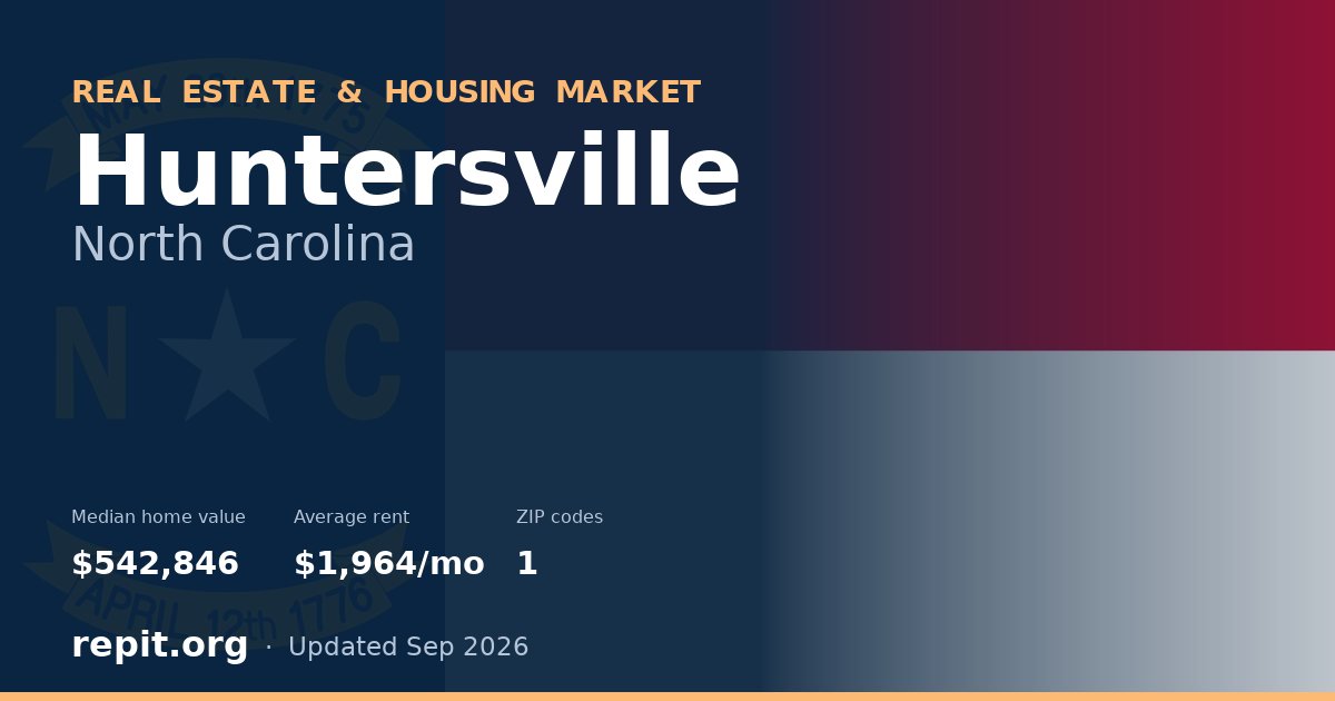 Huntersville, NC real estate and housing market — median home value $542,846, average rent $1,964/mo, 1 ZIP code