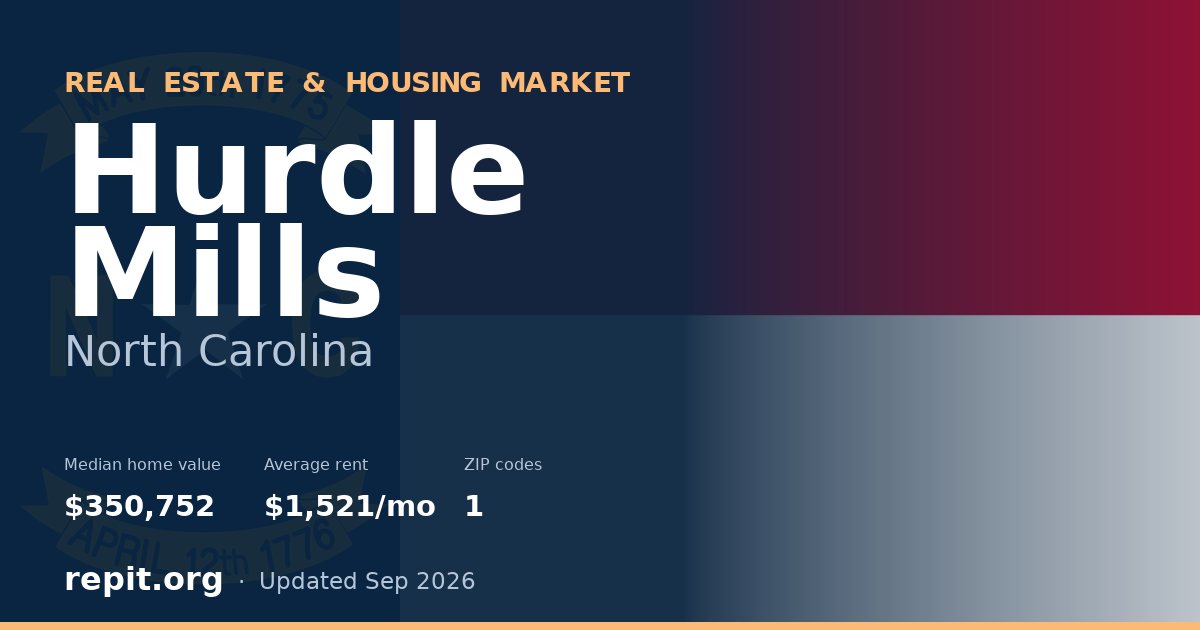Hurdle Mills, NC real estate and housing market — median home value $350,752, average rent $1,521/mo, 1 ZIP code